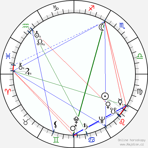 Keith Richards wikipedie wiki 2023, 2024 horoskop