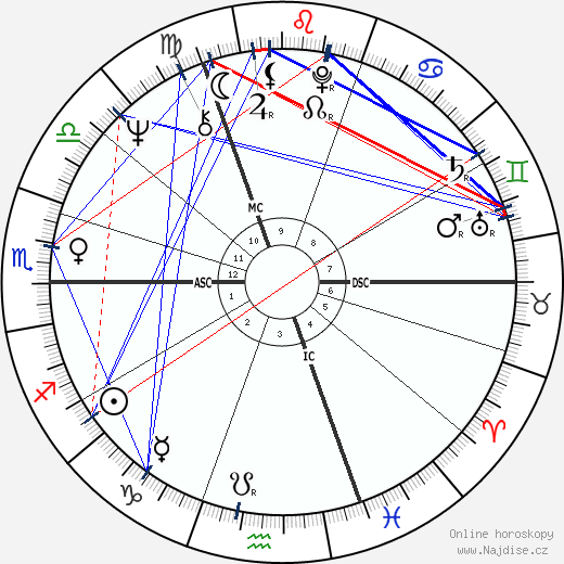 Keith Richards wikipedie wiki 2023, 2024 horoskop