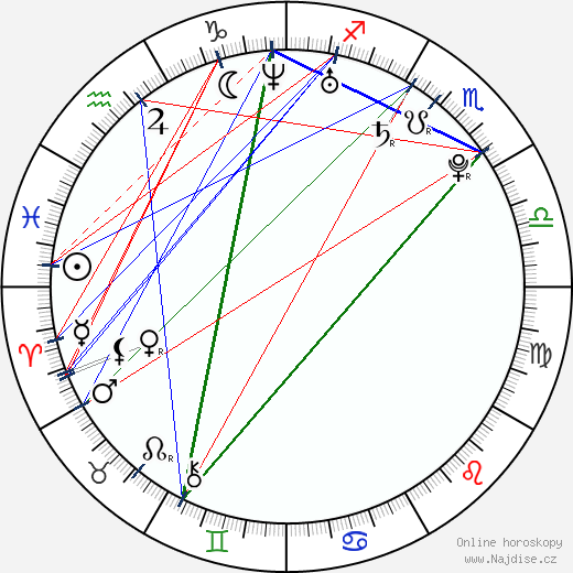 Kellan Lutz wikipedie wiki 2023, 2024 horoskop