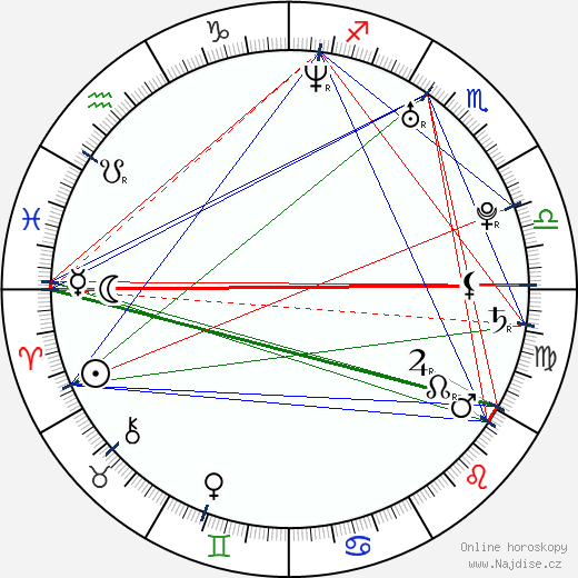 Kelli Giddish wikipedie wiki 2023, 2024 horoskop