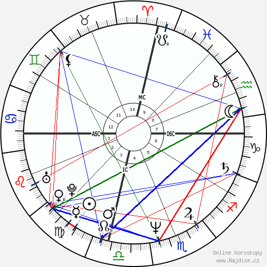 Kelly Ann Rooney wikipedie wiki 2023, 2024 horoskop