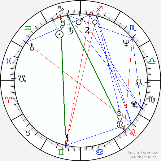 Kelly Asbury wikipedie wiki 2023, 2024 horoskop