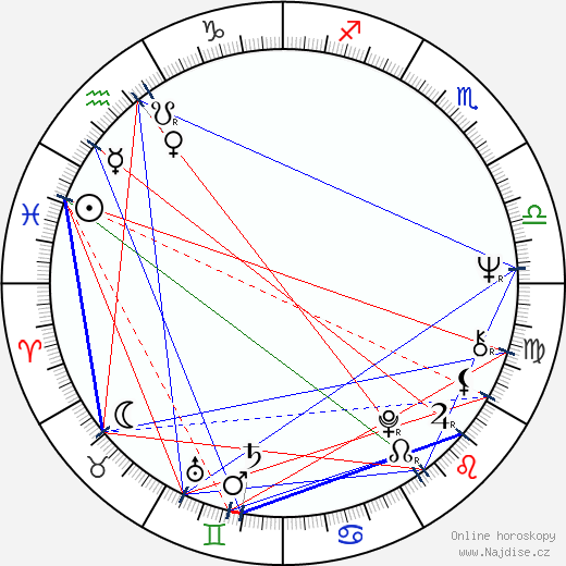 Kelly Bishop wikipedie wiki 2023, 2024 horoskop