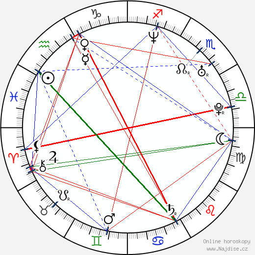 Kelly Carlson wikipedie wiki 2023, 2024 horoskop