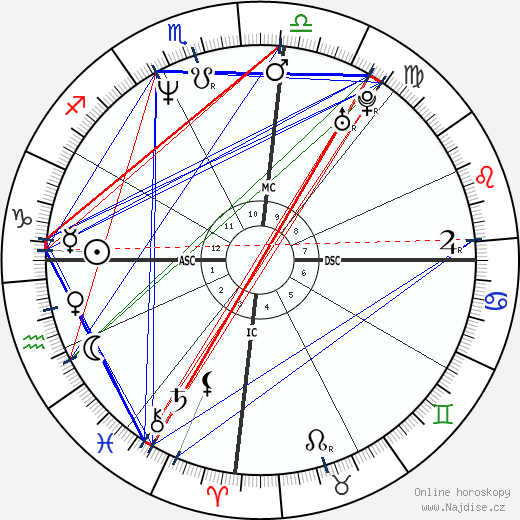 Kelly Cristina Nascimento wikipedie wiki 2023, 2024 horoskop