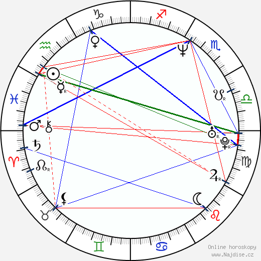 Kelly Hu wikipedie wiki 2023, 2024 horoskop
