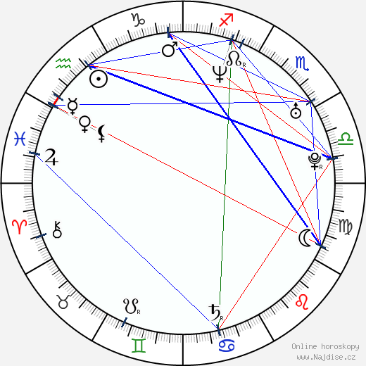 Kelly Packard wikipedie wiki 2023, 2024 horoskop