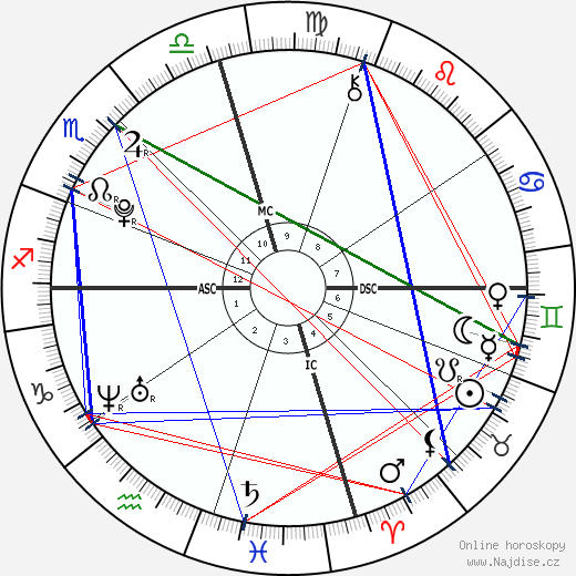 Kelsey Rose Isaacs wikipedie wiki 2023, 2024 horoskop