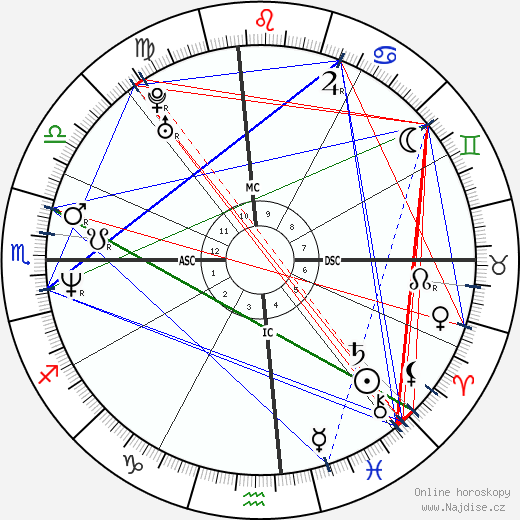 Ken Edenfield wikipedie wiki 2023, 2024 horoskop