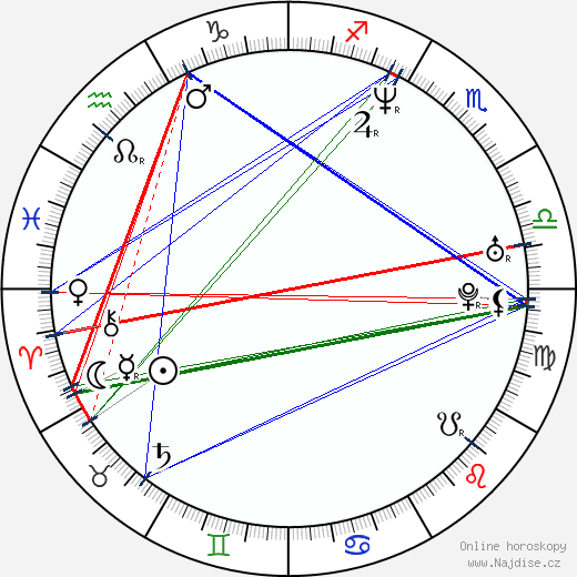 Ken Klee wikipedie wiki 2023, 2024 horoskop