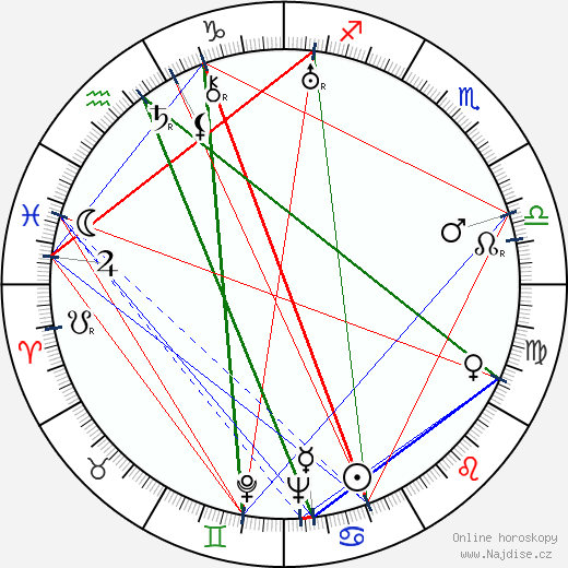 Ken Murray wikipedie wiki 2023, 2024 horoskop