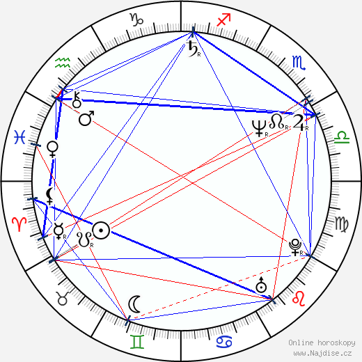 Ken Olandt wikipedie wiki 2021, 2022 horoskop