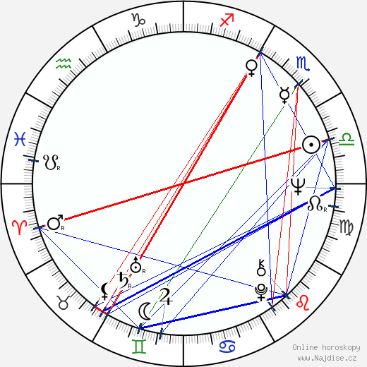 Ken Saro-Wiwa wikipedie wiki 2023, 2024 horoskop