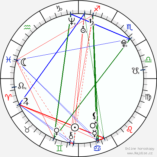Kendrick Lamar wikipedie wiki 2023, 2024 horoskop