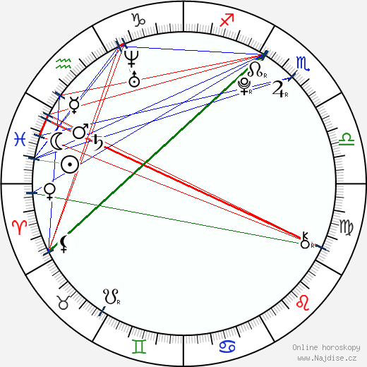 Kennedy Leigh wikipedie wiki 2023, 2024 horoskop