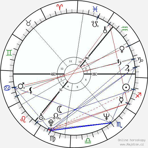 Kenneth Branagh wikipedie wiki 2022, 2023 horoskop