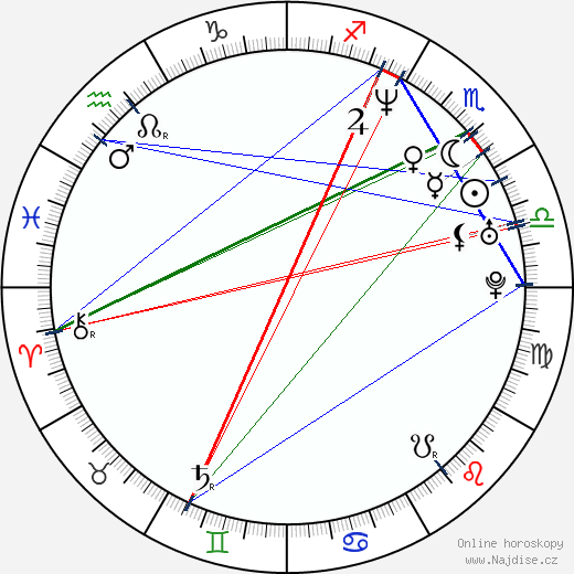 Kenneth Choi wikipedie wiki 2023, 2024 horoskop
