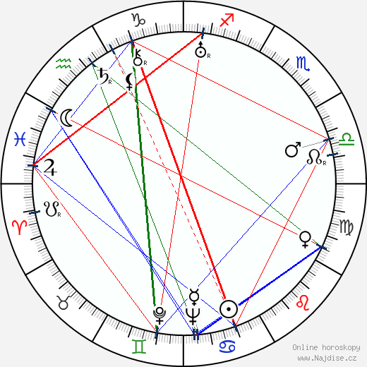 Kenneth Clark wikipedie wiki 2023, 2024 horoskop