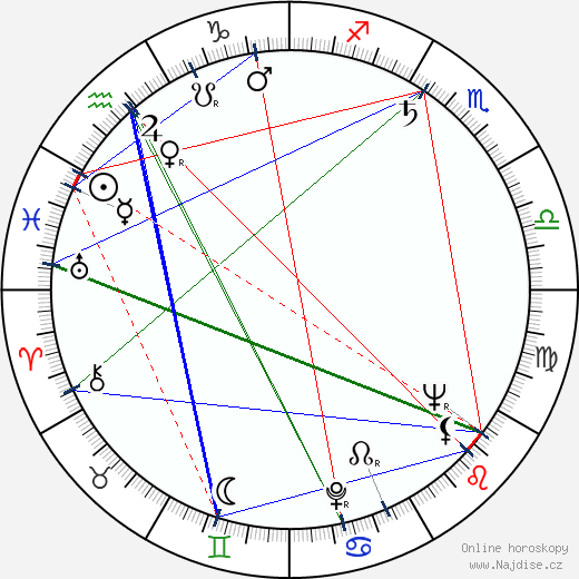 Kenneth H. Olsen wikipedie wiki 2023, 2024 horoskop