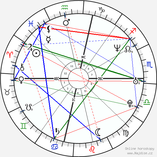 Kenneth Kimes Jr. wikipedie wiki 2023, 2024 horoskop