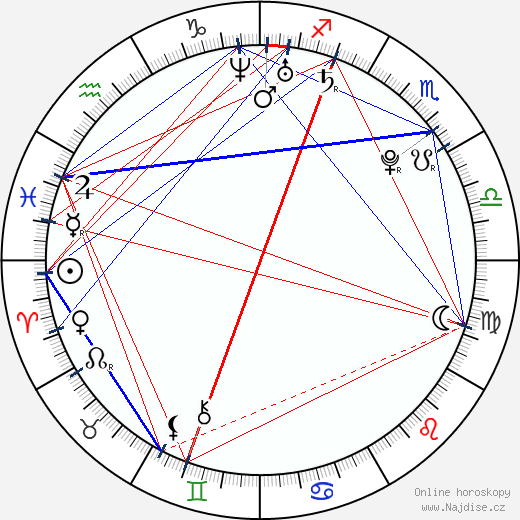 Kenneth Nixon wikipedie wiki 2023, 2024 horoskop