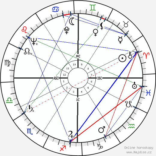 Kenneth Noland wikipedie wiki 2023, 2024 horoskop
