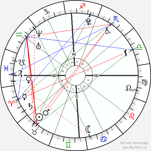 Kenneth Roy Abbott wikipedie wiki 2023, 2024 horoskop