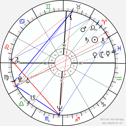 Kenny Chesney wikipedie wiki 2023, 2024 horoskop