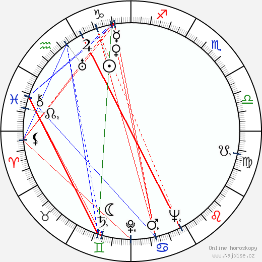 Kenny Clarke wikipedie wiki 2023, 2024 horoskop