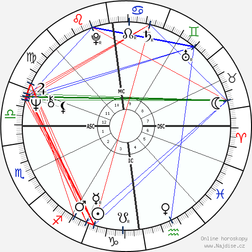 Kenny Everett wikipedie wiki 2023, 2024 horoskop