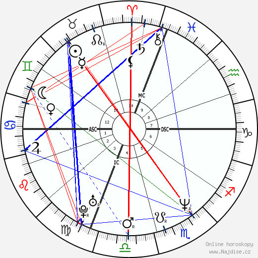 Kenny Greer wikipedie wiki 2023, 2024 horoskop