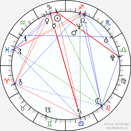 Kenny Morrison wikipedie wiki 2023, 2024 horoskop