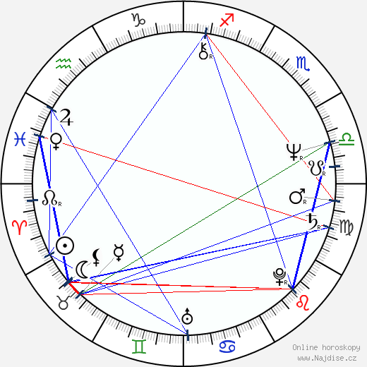 Kenny Ortega wikipedie wiki 2023, 2024 horoskop