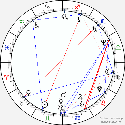 Kenny Schrader wikipedie wiki 2023, 2024 horoskop