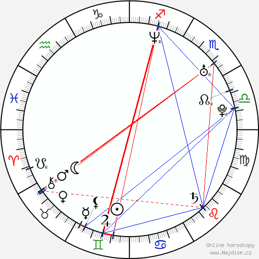 Kenny Wayne Shepherd wikipedie wiki 2023, 2024 horoskop