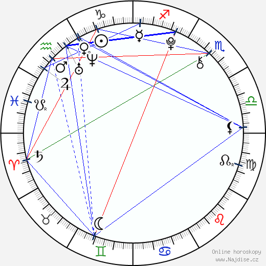 Kerris Dorsey wikipedie wiki 2023, 2024 horoskop