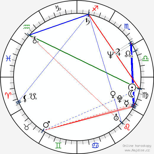Kerry Armstrong wikipedie wiki 2021, 2022 horoskop