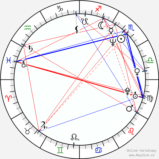 Kerry Conran wikipedie wiki 2023, 2024 horoskop