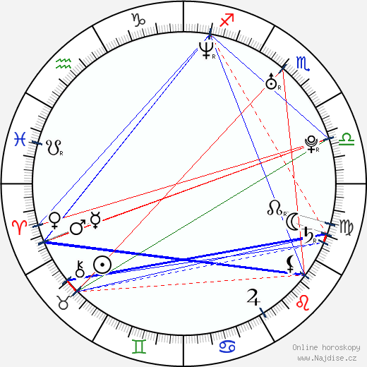 Kerry Ellis wikipedie wiki 2023, 2024 horoskop