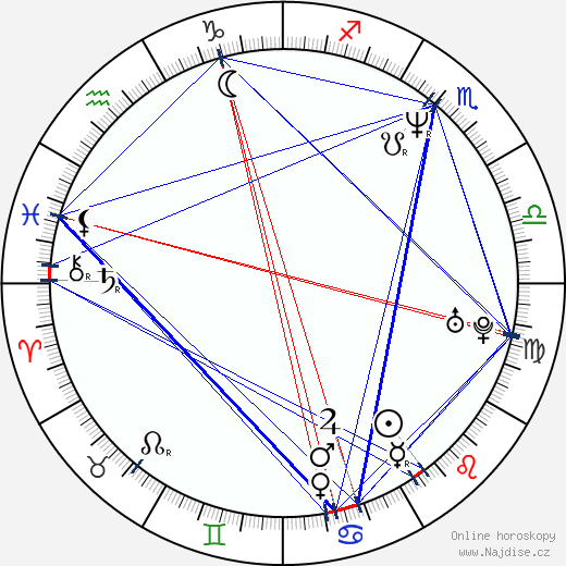 Kerry Fox wikipedie wiki 2023, 2024 horoskop