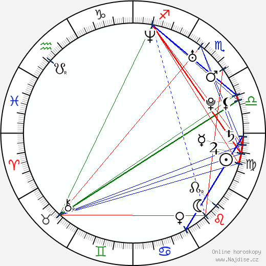 Kerry Katona wikipedie wiki 2023, 2024 horoskop