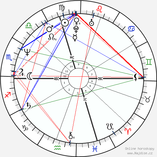 Kerry Kennedy Cuomo wikipedie wiki 2023, 2024 horoskop