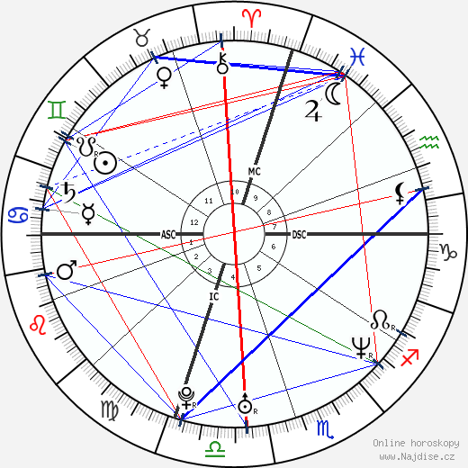 Kerry Kittles wikipedie wiki 2023, 2024 horoskop