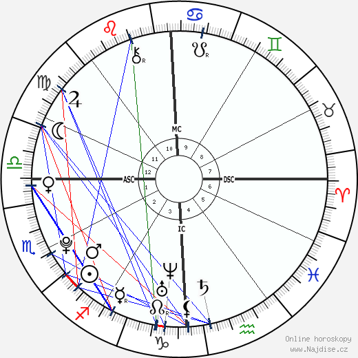 Kerry Townsend wikipedie wiki 2023, 2024 horoskop