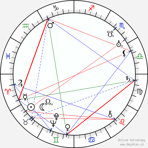Kersti Selin wikipedie wiki 2023, 2024 horoskop