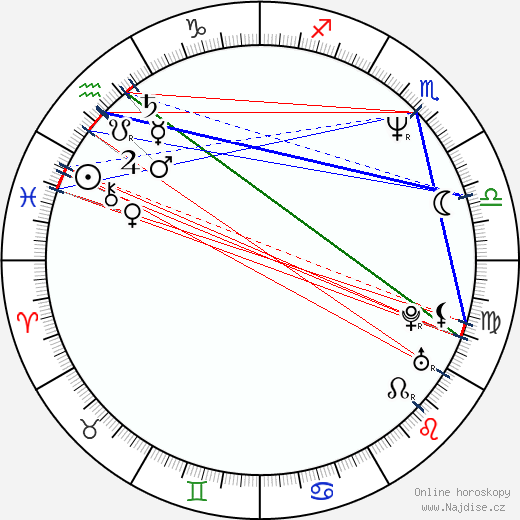 Kerstin Thielemann wikipedie wiki 2023, 2024 horoskop