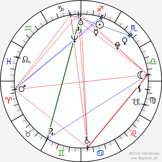 Kevin Alexander Clark wikipedie wiki 2023, 2024 horoskop