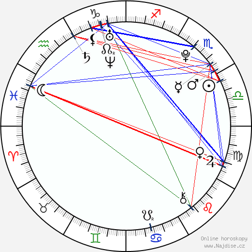 Kevin Alves wikipedie wiki 2023, 2024 horoskop