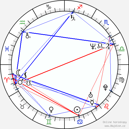 Kevin Bacon wikipedie wiki 2021, 2022 horoskop