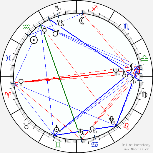 Kevin Conneff wikipedie wiki 2023, 2024 horoskop